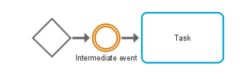 BPMN intermediate event