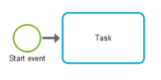 BPMN start event
