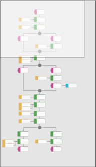 Model overview