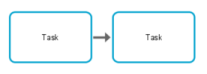 BPMN tasks