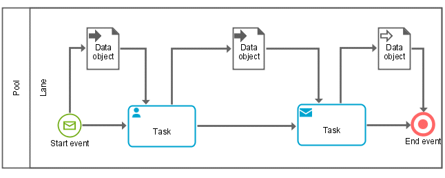 DataInput and DataOutput