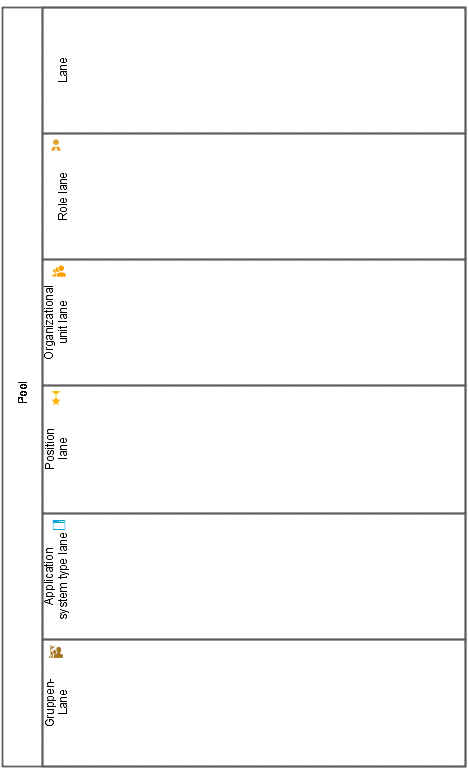 Lane types