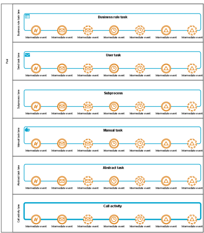 Boundary events