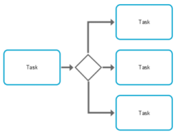 BPMN split gateway