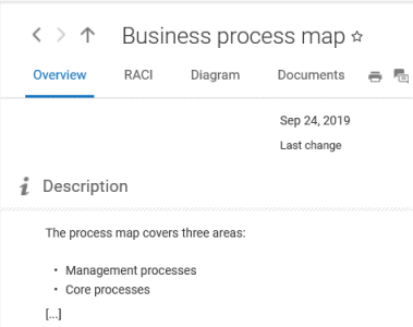Default 'Overview' fact sheet